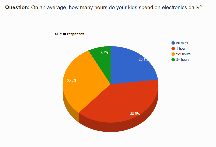 outdoor play vs electronics.png